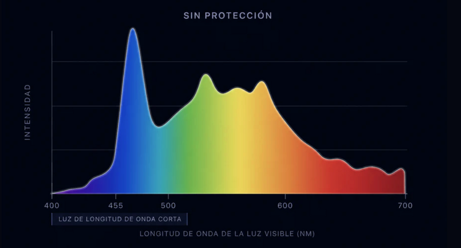 CON PROTECCIÓN DE LENTES VITALHABITS™